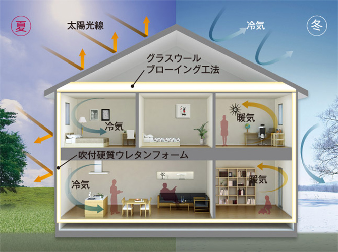 ツーバイシックス工法 図