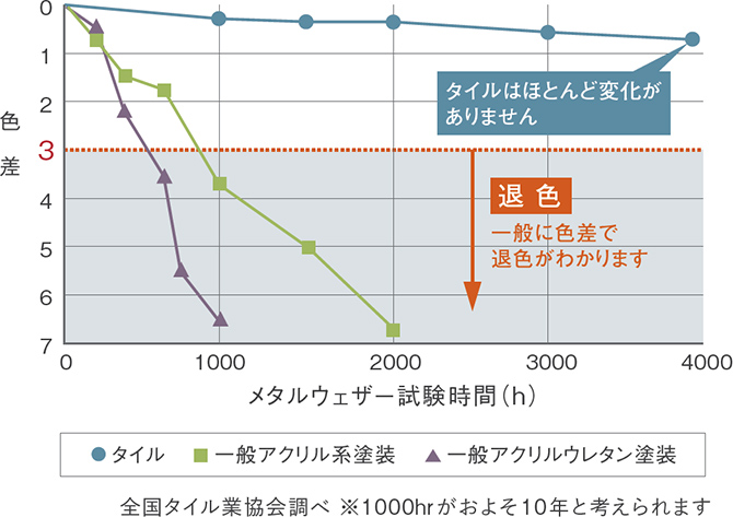お好みの温度設定が可能